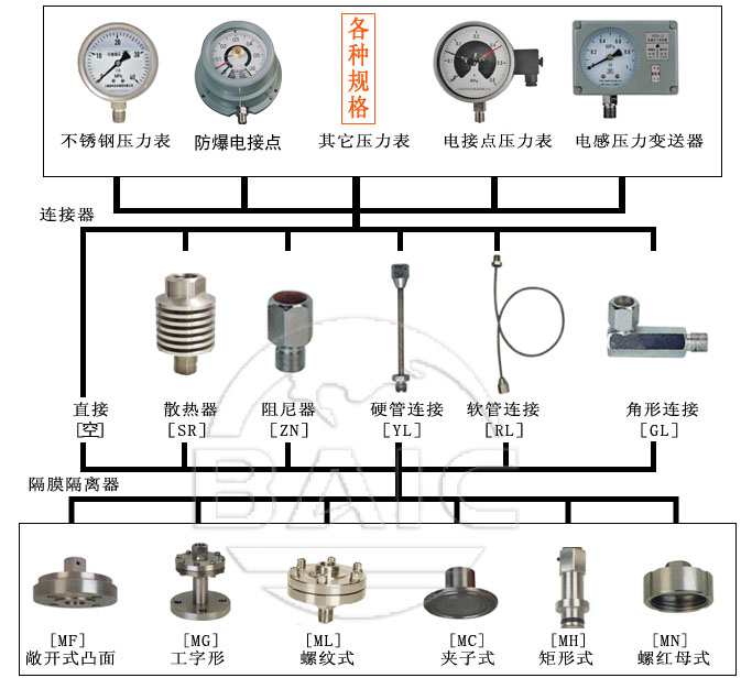 尊龙凯时人生就是博·(中国游)官网