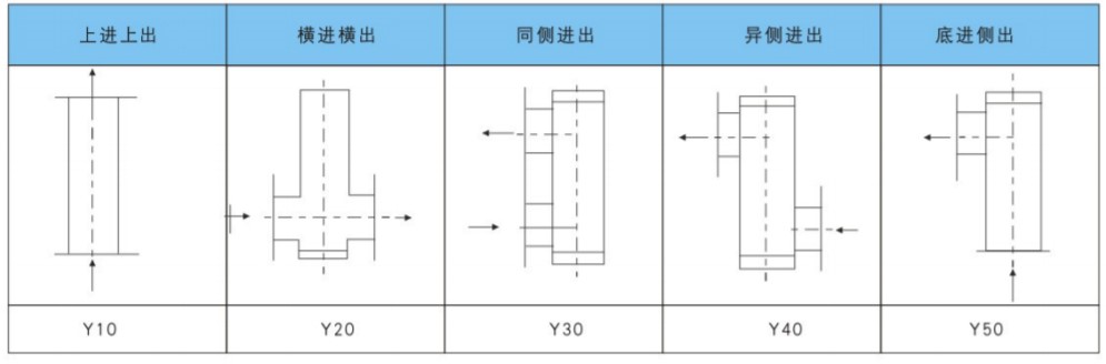 尊龙凯时人生就是博·(中国游)官网