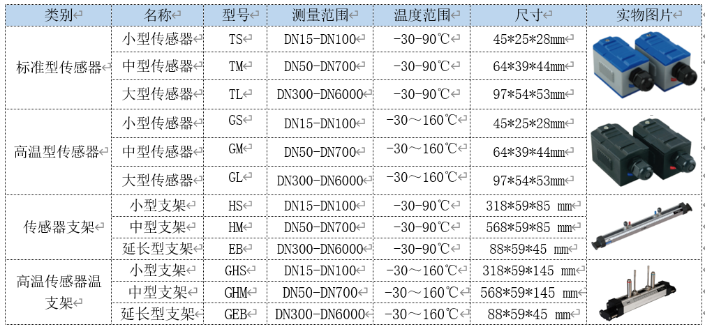 尊龙凯时人生就是博·(中国游)官网